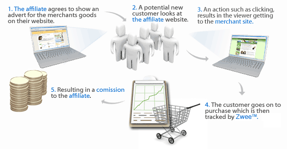 mn-graphic-affiliate-how-works